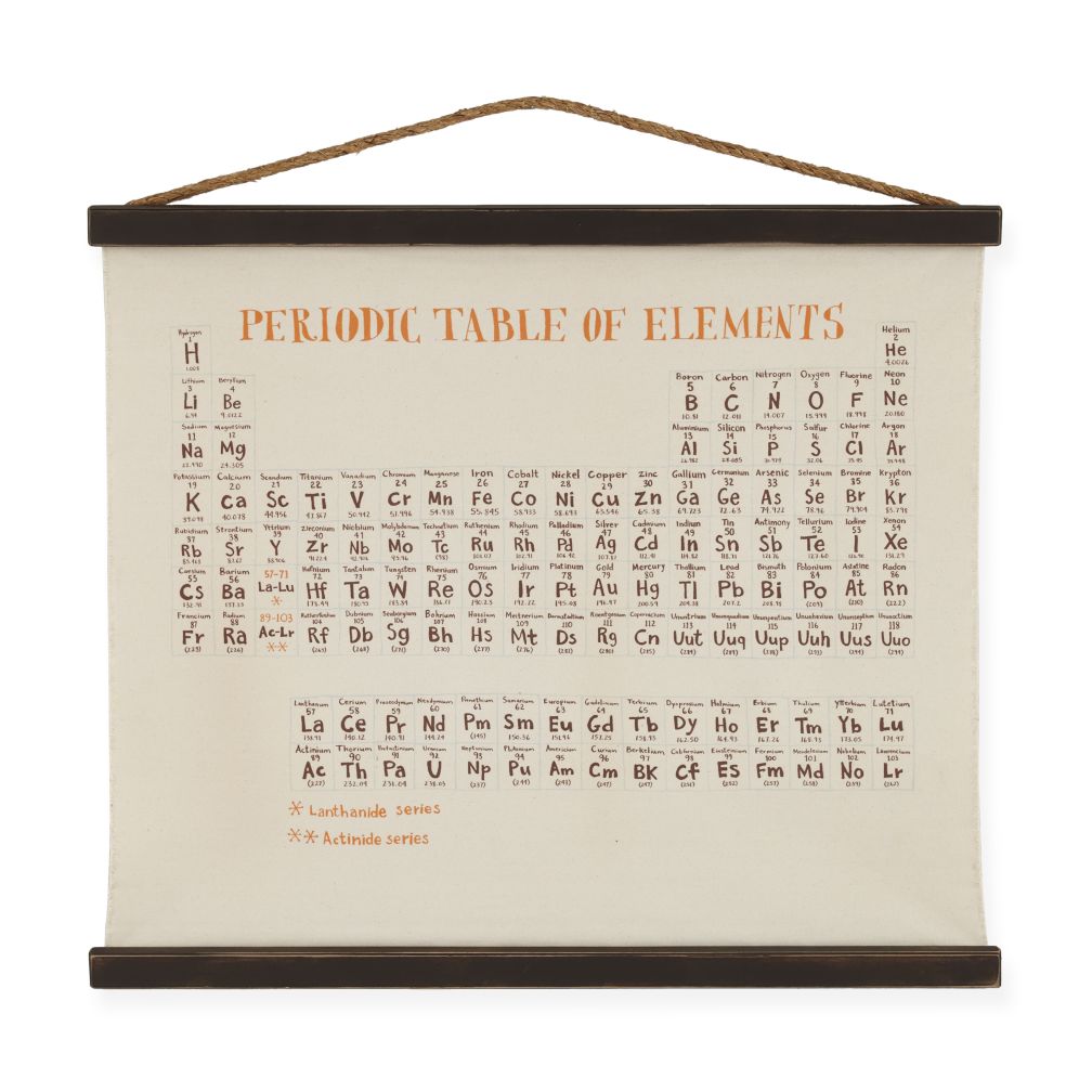 Periodic Table (Periodic Chairs Not Included)