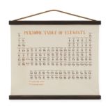 Periodic Table (Periodic Chairs Not Included)